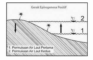 Kekuatan yang Membentuk Permukaan Bumi – Dunia Pendidikan