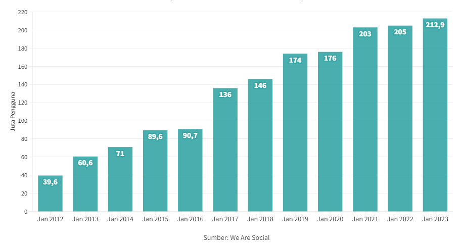20 Peluang Bisnis Online Tanpa Modal Yang Menjanjikan 2025